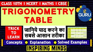 Trigonometry Table Short Trick | Trigonometry Table Trick | Trigonometry Table Value | Class10 Maths