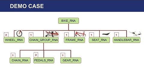 SAP PP Course BOM Bill of Materials Demo (subscribe and get it free)