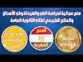 منح مجانية لدراسة الطب والصيدلة وطب الأسنان لطلاب الثانوية العامة منح مجانية لدراسة الطب والصيدلة وطب الأسنان لطلاب الثانوية العامة