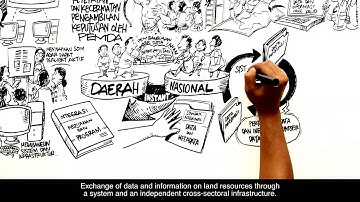 INSTANT - a framework towards one data one map initiative (english substitle)