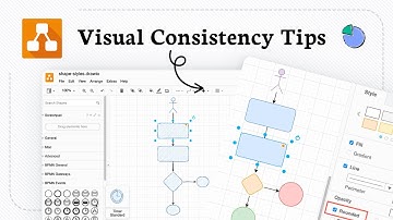 How to copy and paste styles in draw io or set default shape styles
