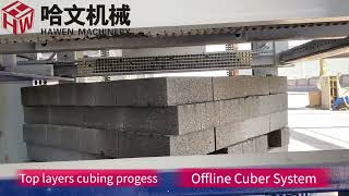 Hawen offline cuber system,automatic palletizing system @hawenmachinery