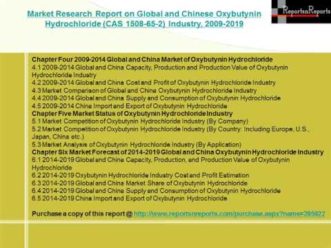 Oxybutynin Free Trial