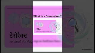 Decoding the 4th Dimension: What is a Tesseract?