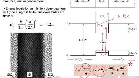 Light Emitting Diodes Part B