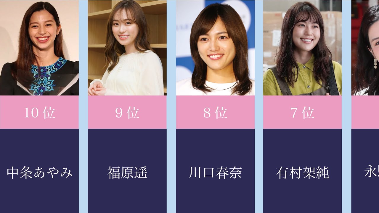 かわいい若手女優ランキング22 Youtube かわいい若手女優ランキング22 Youtube