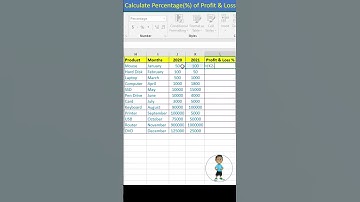 Calculate Percentage of Profit and Loss in Excel #excel #exceltips #exceltutorial #msexcel #shorts
