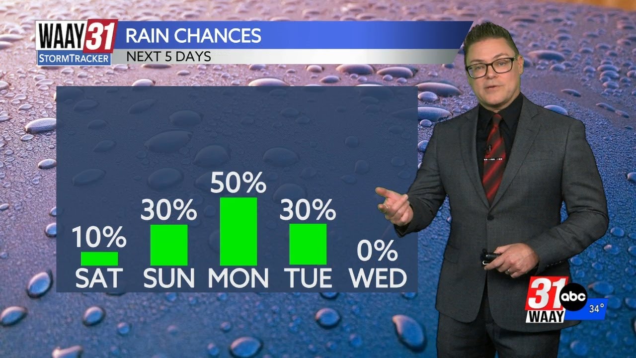 Tracking a couple rounds of rain for north Alabama - YouTube