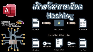 เข้ารหัสทางเดียว String Hashing VBA (SHA256)