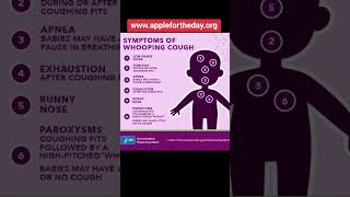 How is Pertussis Spread? What Does Pertussis Feel Like?