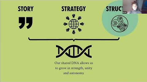 Presentation on Self-Organizing-Systems.