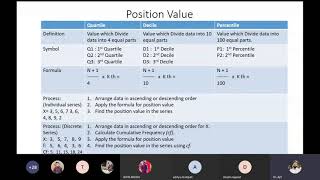 Position Value Satistics: Quartile, Percentile, Decile | Physical Education