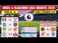 Hasil Liga Inggris Tadi Malam ~ FULHAM vs PALACE ~ BRIGHTON vs WEST HAM ~ EPL 2025 Pekan 15