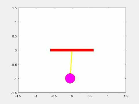 Second order ODE simplependulum