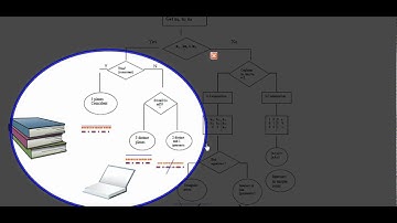 7 C Intersections of 3 Planes (part 1 of 2)
