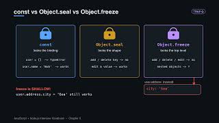 6. Objects, Shallow vs Deep Copy & Collections (Map, Set, WeakMap) | JavaScript & Node.js Deep Dive