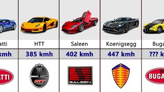 Top 100 Fastest Cars In The World