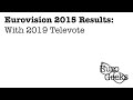 Eurovision 2015 Results with the new 2019 New Televoting System