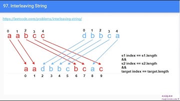 97. Interleaving String 深搜+DP数组 0313