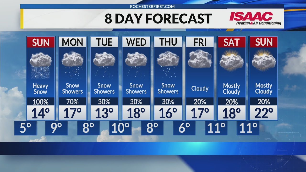 Rochester's Saturday Evening Weather Forecast