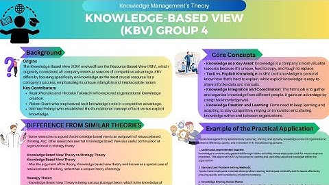 EBM2264 Knowledge Management - Knowledge Based View (KBV) Theory