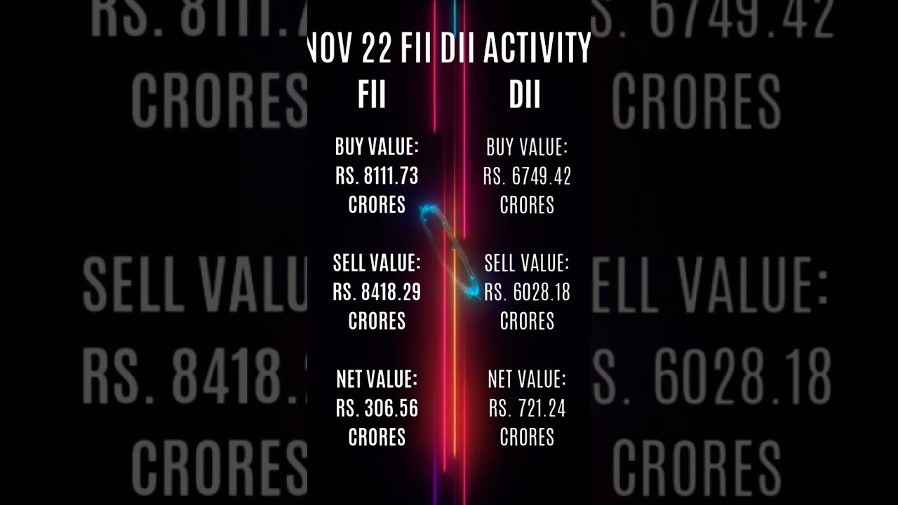 FIIDII activity Explore the world of charts tricks and insights to level up your chart learning game