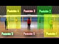Metodología Sistema 6:2 Voleibol UMCE