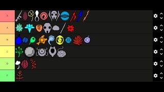 Rain World item tier list