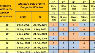 Chinese baby gender prediction calendar, latest, accurate and easy  (Boy or Girl)