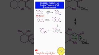Cu(acac)2 Applications:  Vinylogus Wolff Rearrangement #csirchemistry #gatechemistry #trending