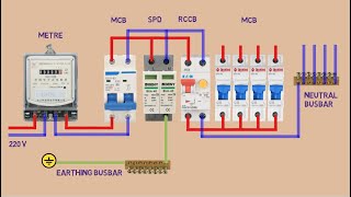 Surge Protection Device | Surge Protection Device Installation in Main Distribution Board