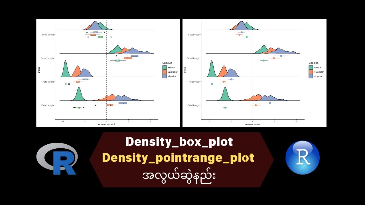 Density_boxplot_pointrange plot ပုံဆွဲနည်း...How to make Density ...