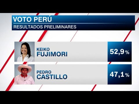 Elecciones Perú: Fujimori aventajaba a Castillo, según primeros resultados preliminares de ONPE
