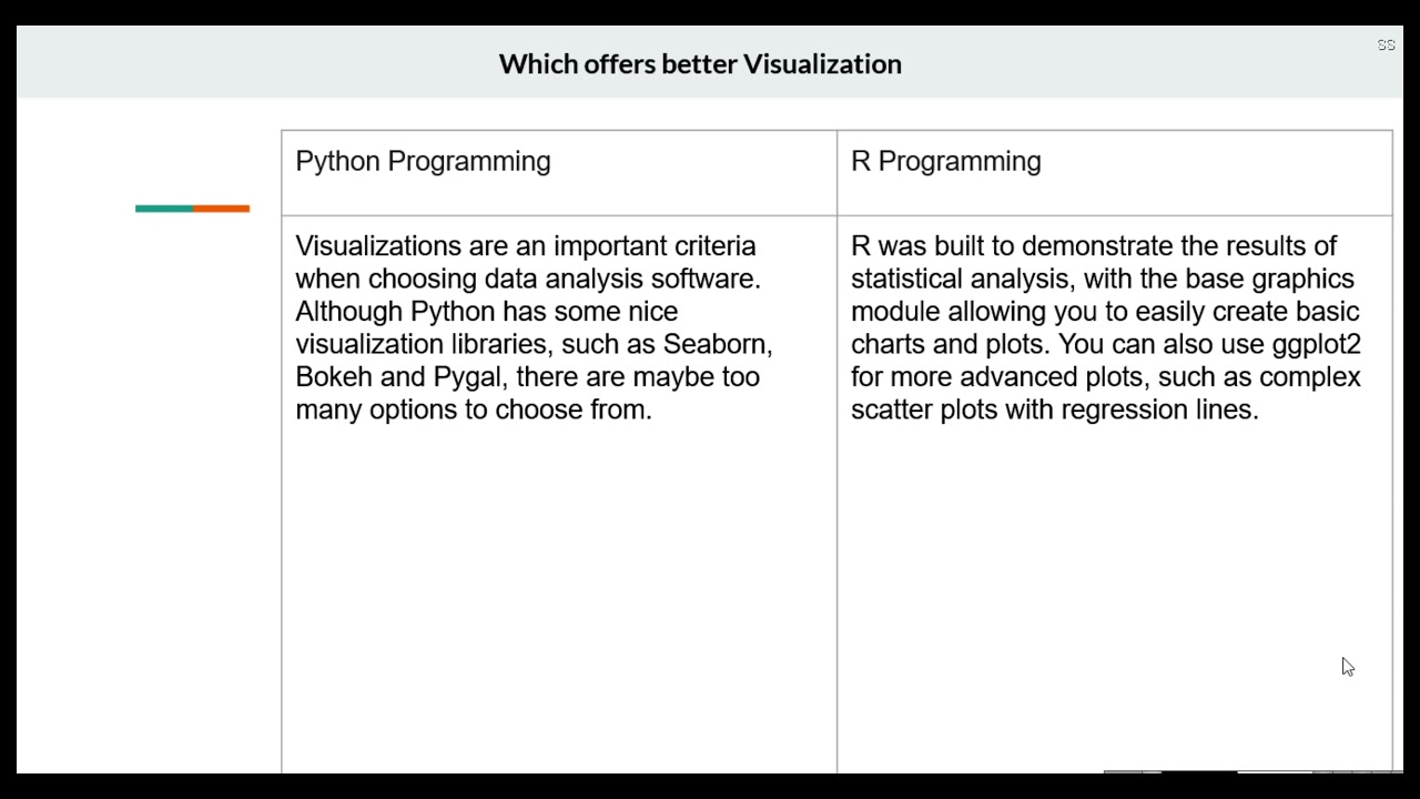 Python vs R Which is a Better Programming Language for Data Science ...