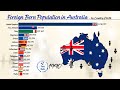 Largest Immigrant Groups in Australia (1850-2019)