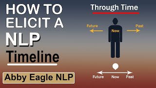 How to elicit a NLP Timeline | NLP tutorial | NLP Coaching for greater success screenshot 5