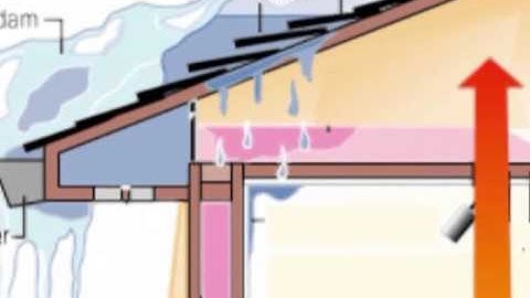 AHFC | One-Minute Energy Man | Ice Dams