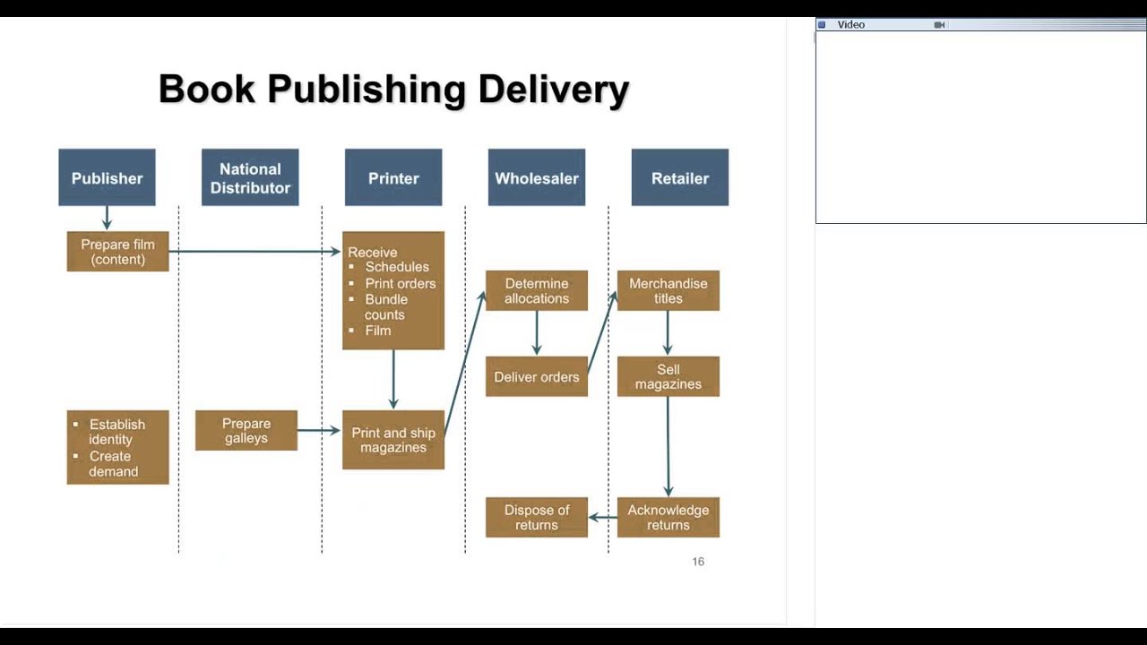 T2MA Channels and Partners Lecture