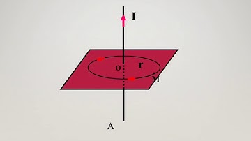 Bài 21: TỪ TRƯỜNG CỦA DÒNG ĐIỆN CHẠY TRONG CÁC DÂY DẪN CÓ HÌNH DẠNG ĐẶC BIỆT.