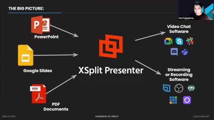 What Is Xsplit Broadcaster Youtube