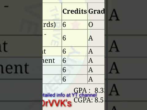 CDL GITAM RESULT