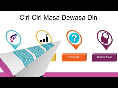 Video: Sekiranya Saya Dewasa? Ketidakmatangan Psikologi