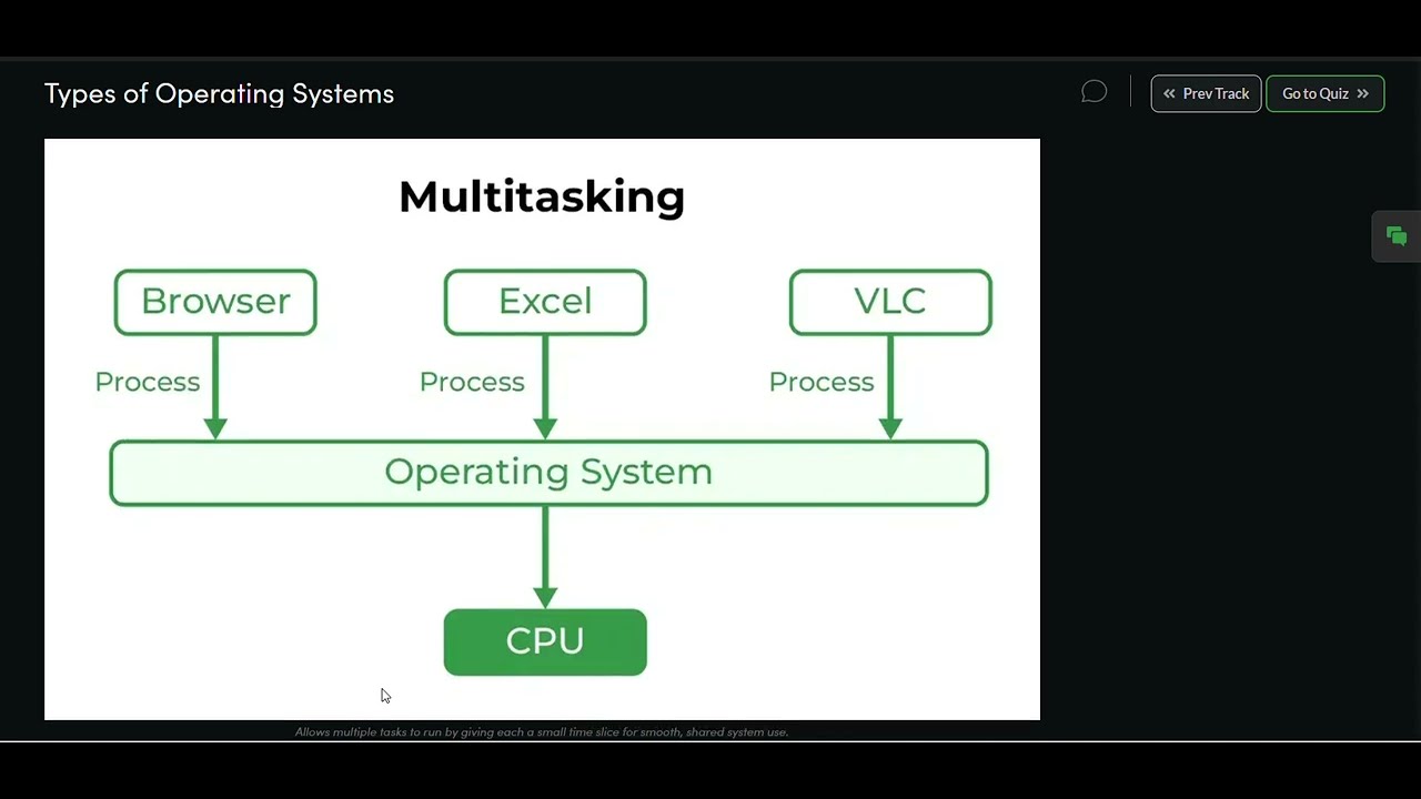 Types of OS | Multi-programming | Multi-tasking | explained  clearly checkout videos regarding types