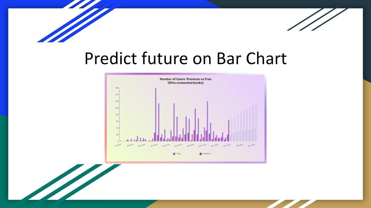 forecast results on bar chart - YouTube