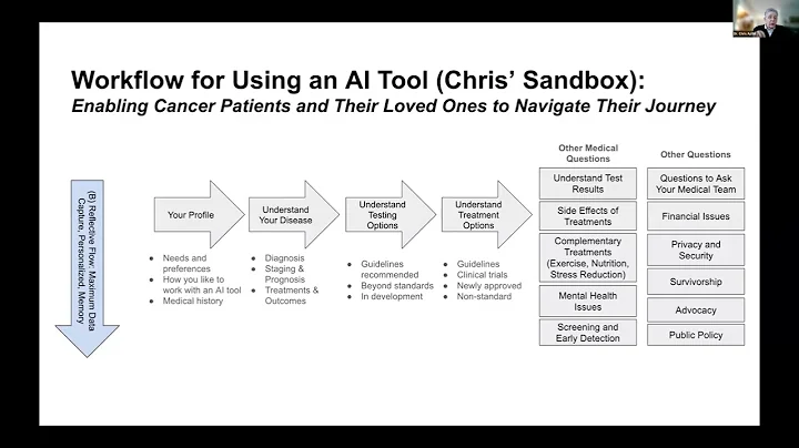 "How You Can Use AI to Answer Your Cancer Questions"