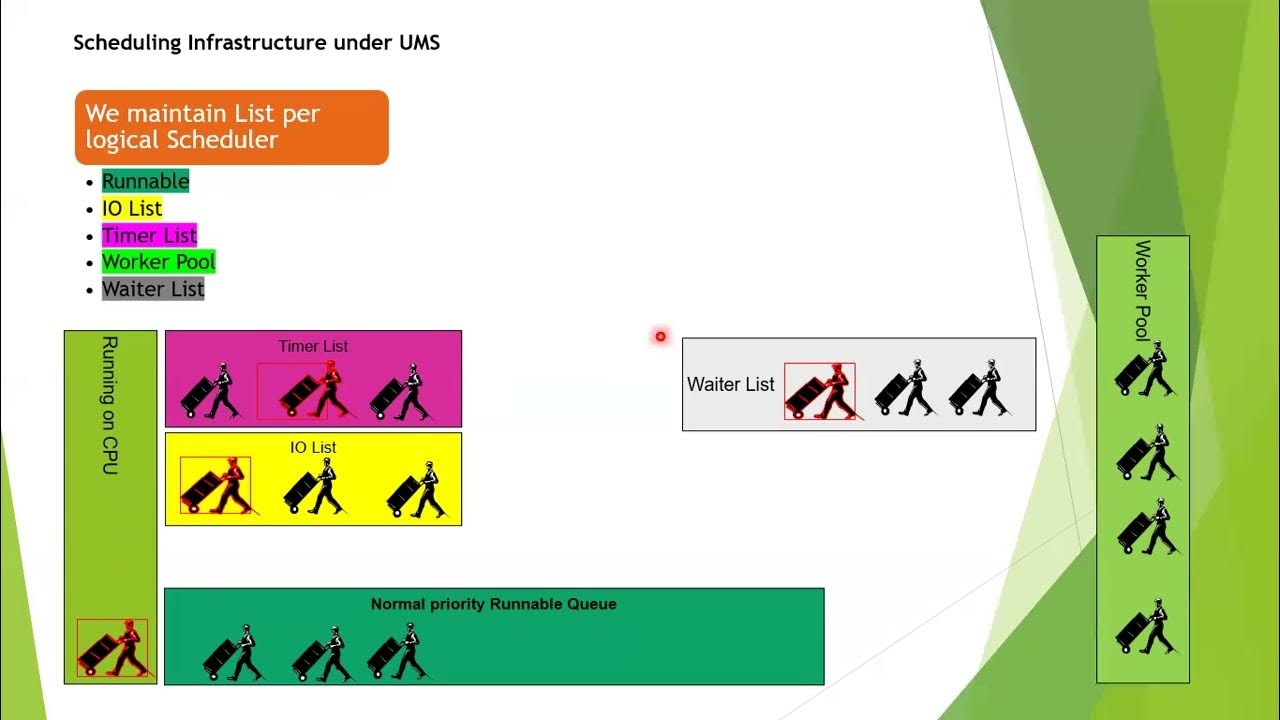 Sql Server Advanced Performance Tuning Class 9 - YouTube