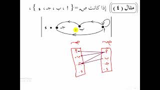 أمثلة تطبيقية على درس العلاقات