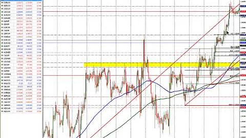 What do you see in your charts? by Greg Michalowski