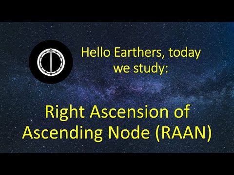ISAT:  Orbital Parameters - Right Ascension of the Ascending Node (RAAN)