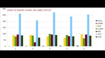 How to insert chart on Libre office? | @techmm29